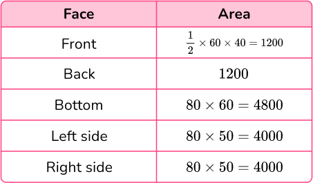Surface Area of a Triangular Prism image 30 US