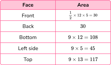 Surface Area of a Triangular Prism image 9 US