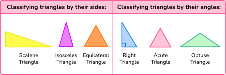 Triangles - Elementary Math - Steps, Examples & Questions