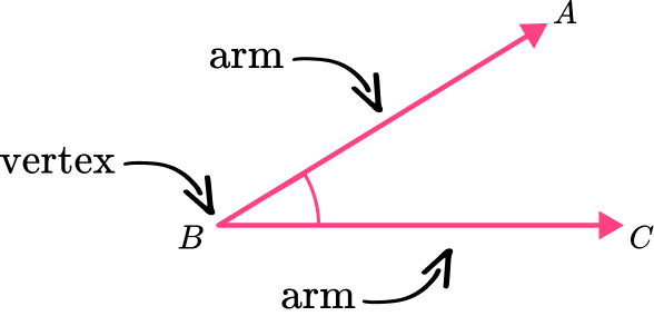 Types of Angles image 1 US