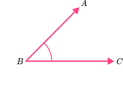 Types of Angles image 8 US