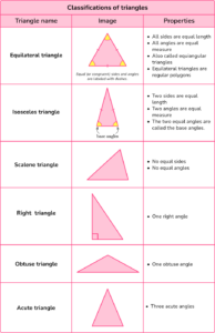 Types of Triangles - Math Steps, Examples & Questions