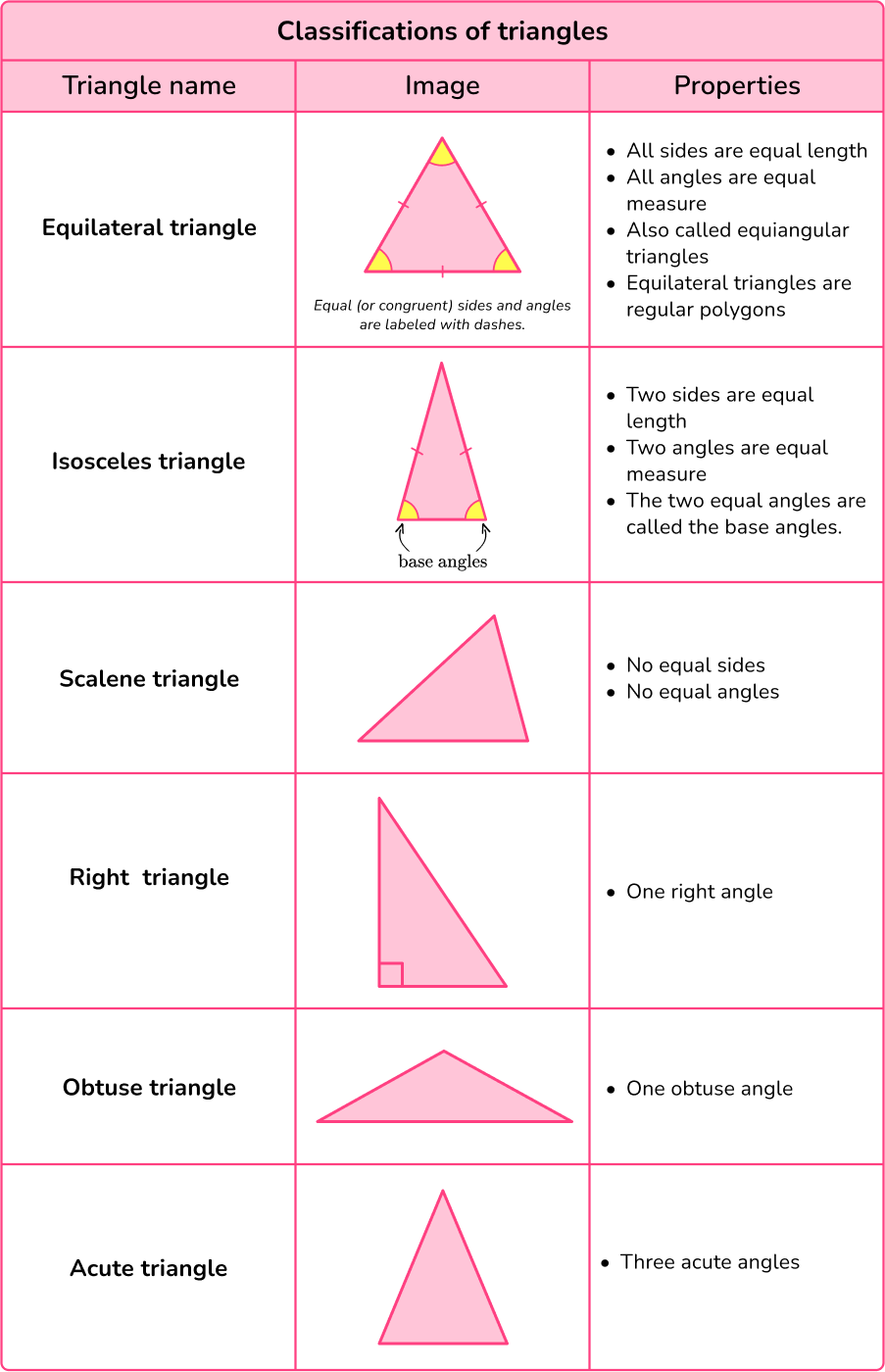 Types of Triangles image 1.1 US