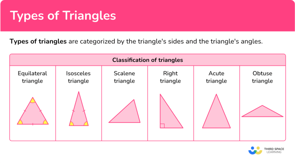 Types of Triangles - Math Steps, Examples & Questions