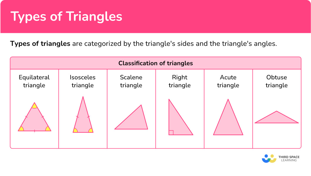 What are types of triangles?