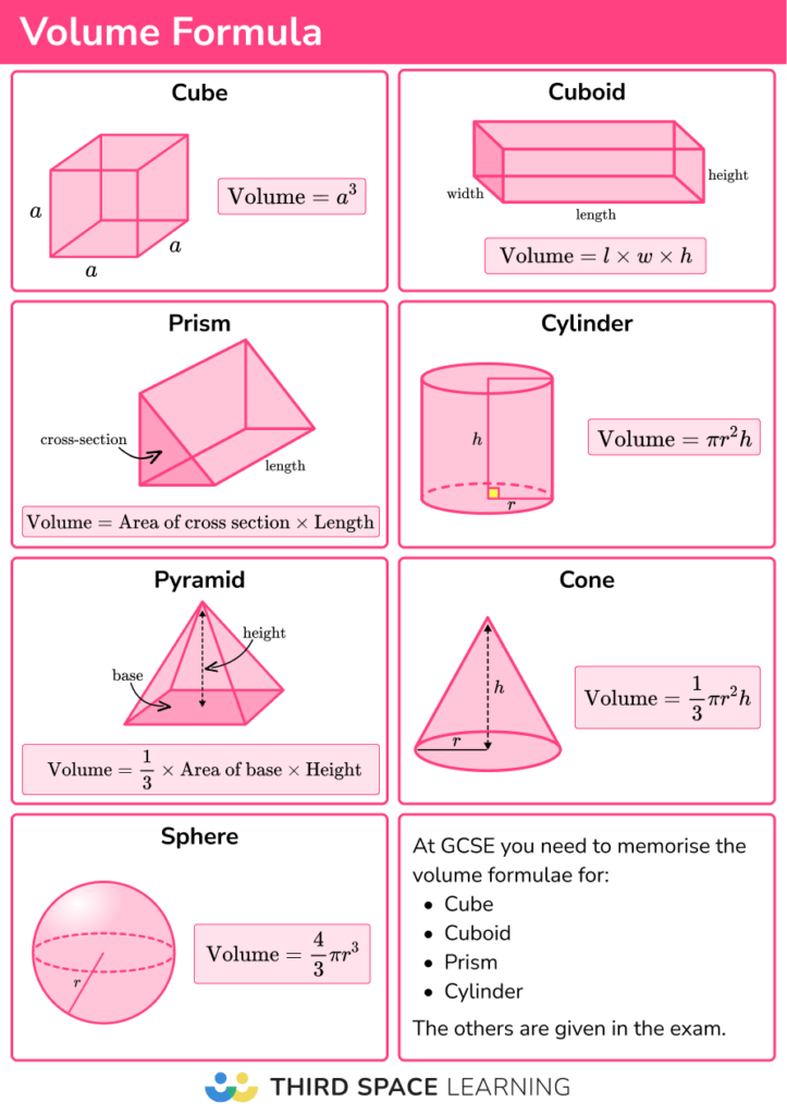 Area And Volume Formula Sheet Hot Sex Picture