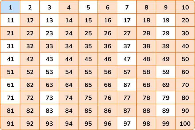 number square with unshaded prime numbers