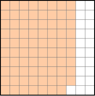 79% of the number square are shaded 