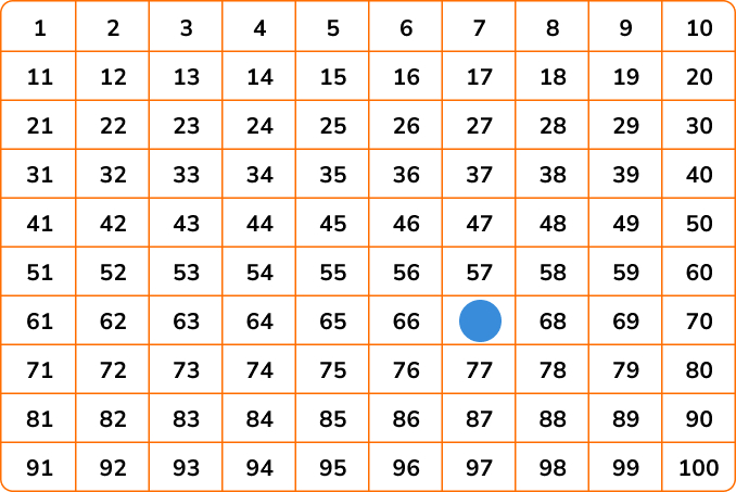 hundred squares table with 67 in blue color