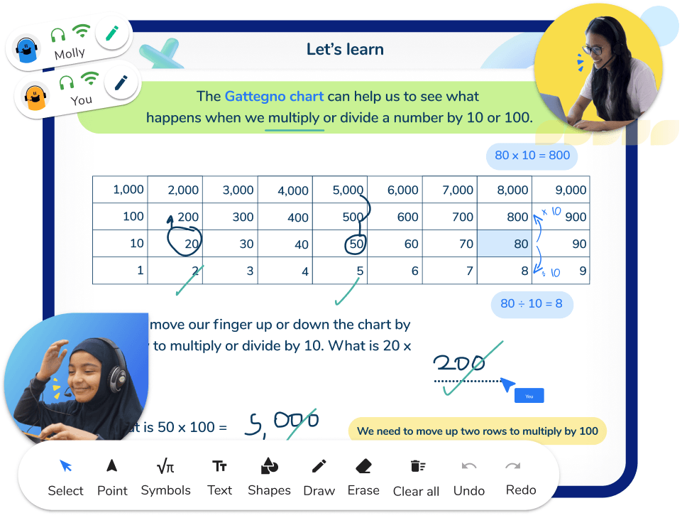 Example Year 4 lesson