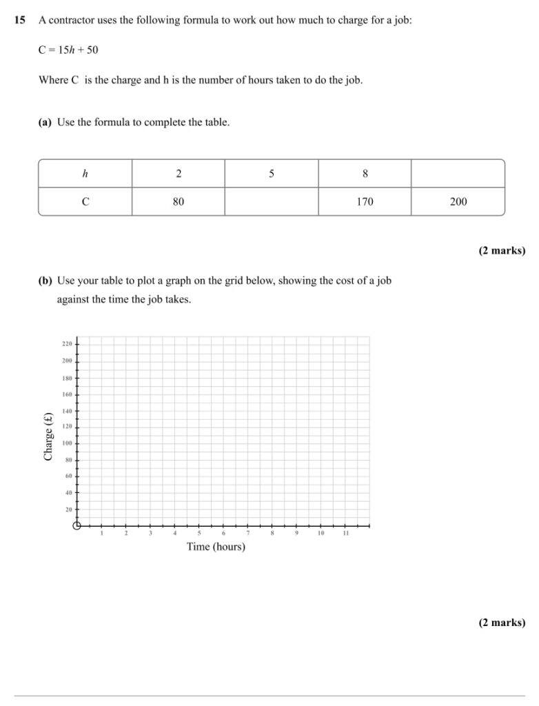 Year 7 maths test graph and grid