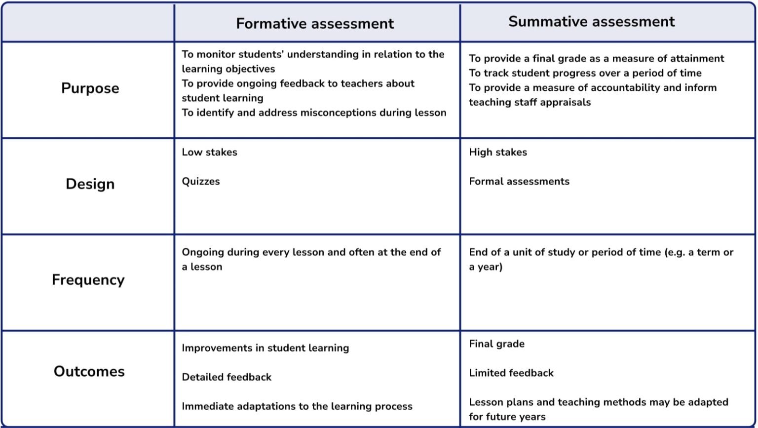 what is summative assessment in education