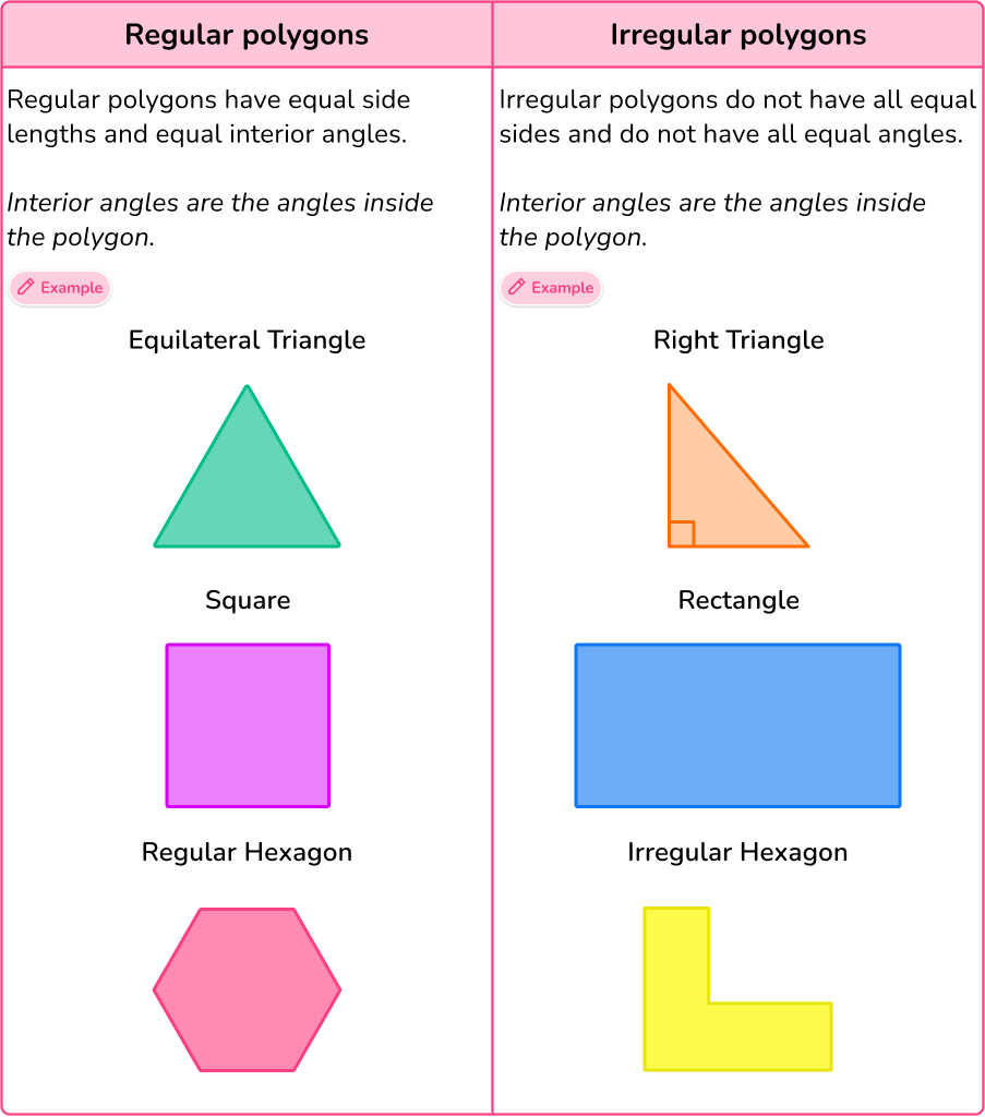 2D Shapes - Elementary Math Steps, Examples & Questions