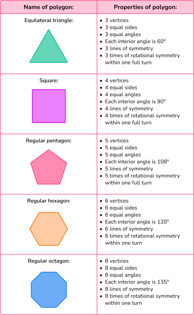 2D Shapes - Elementary Math Steps, Examples & Questions