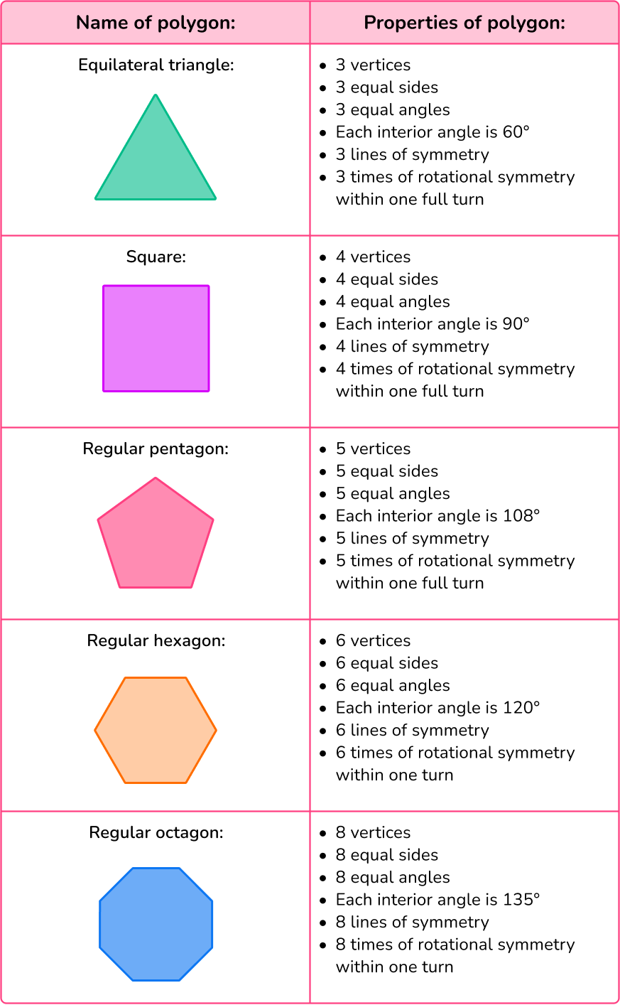 2D Shapes Elementary Math Steps Examples Questions