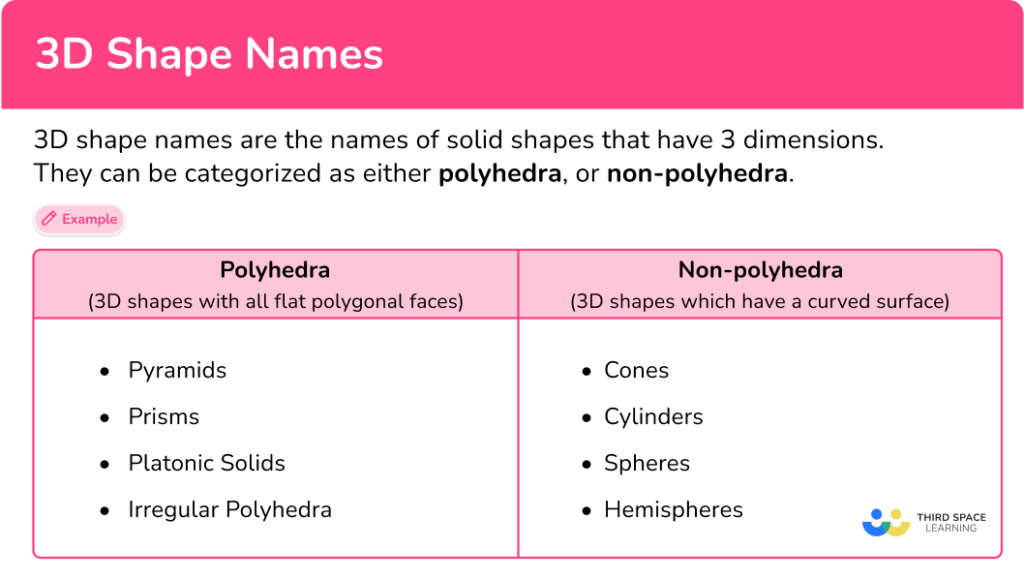 3d Shape Names Math Steps Examples And Questions 