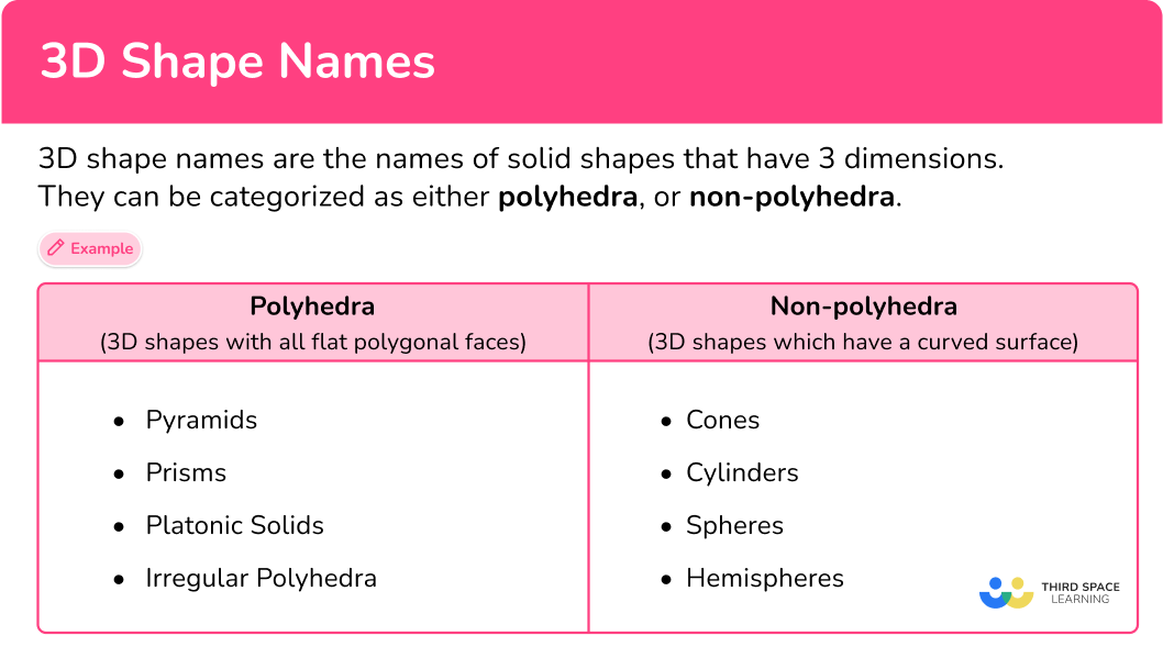 What are 3D shape names?