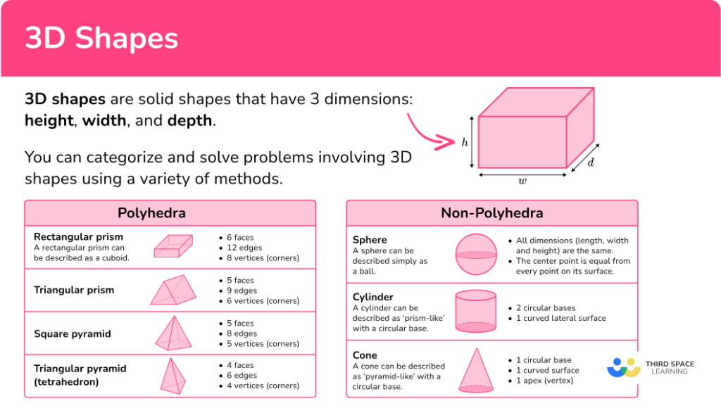 3D Shapes Math Steps Examples Questions