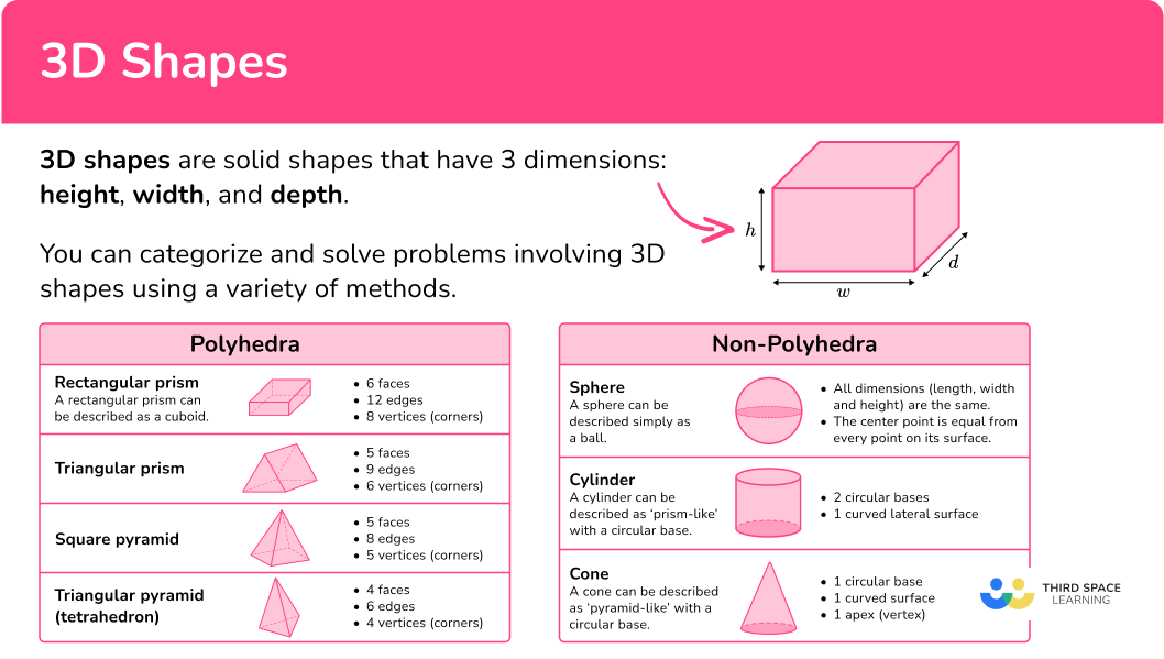 What are 3D shapes?