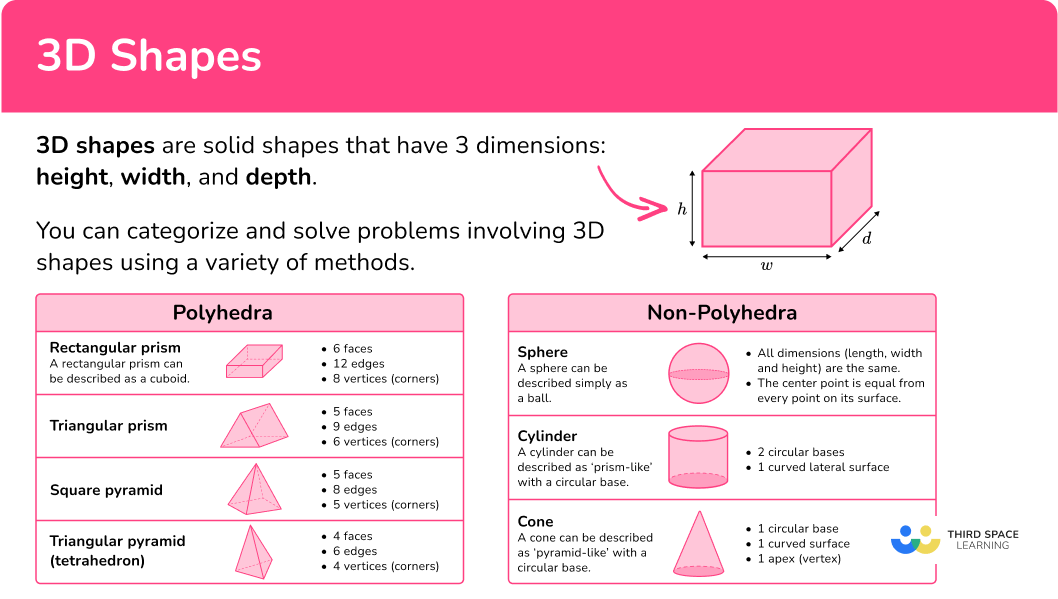 3D Shapes Math Steps Examples Questions