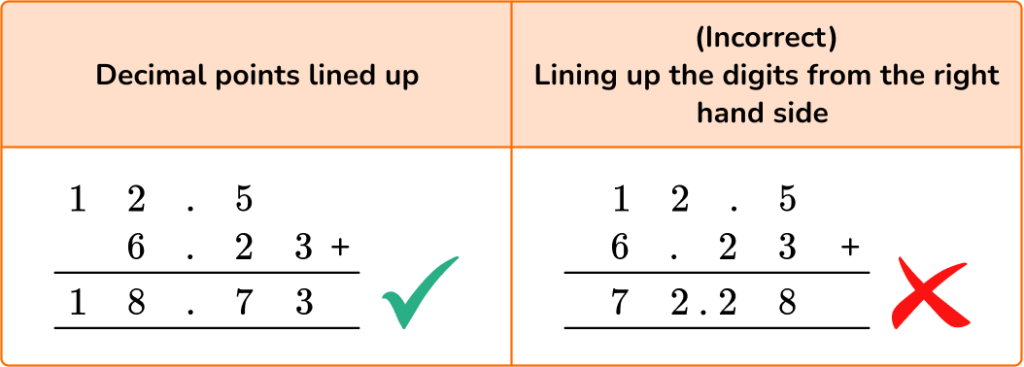 Adding And Subtracting Decimals image 1