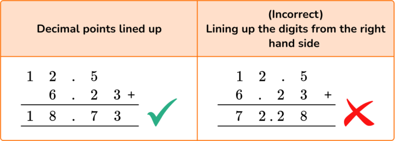 Adding And Subtracting Decimals Gcse Maths Steps Examples