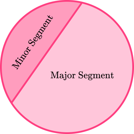 Area Of A Segment Image 1