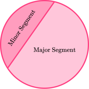 Area Of A Segment - GCSE Maths - Steps, Examples & Worksheet