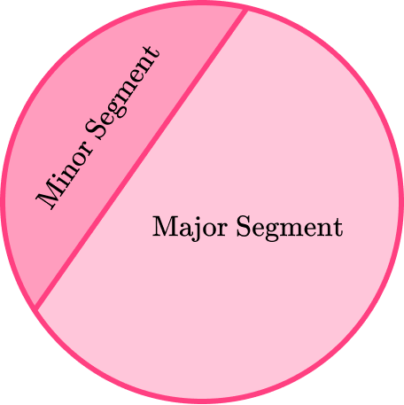 Area Of A Segment Image 6