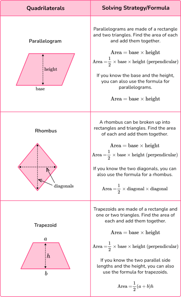 area-elementary-math-steps-examples-questions