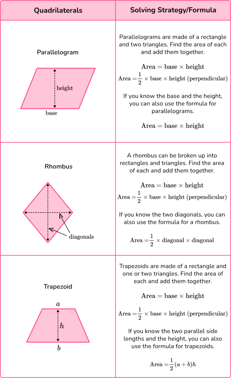 Area Elementary Math Steps, Examples & Questions