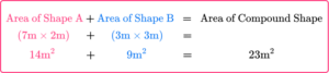 Area of Composite Shapes - Steps, Examples & Questions