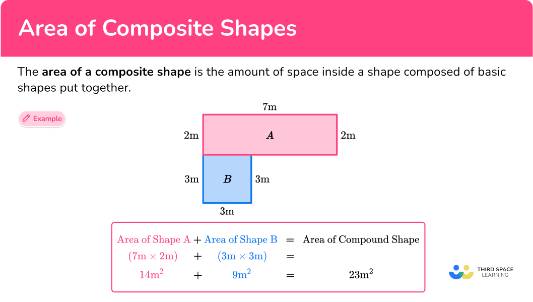 What is the area of composite shapes?