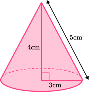 Cone - Math Steps, Examples & Questions
