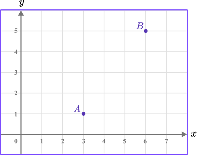 Distance Formula - GCSE Maths - Steps, Examples & Worksheet