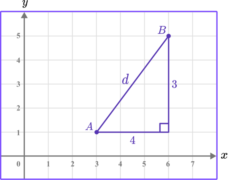 Distance Formula - GCSE Maths - Steps, Examples & Worksheet