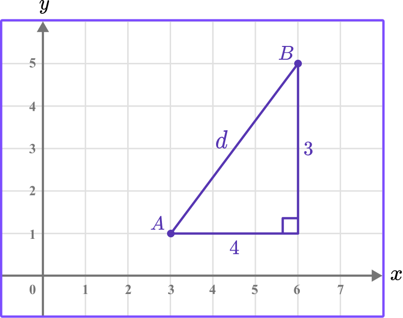 Distance Formula example 1 image 2
