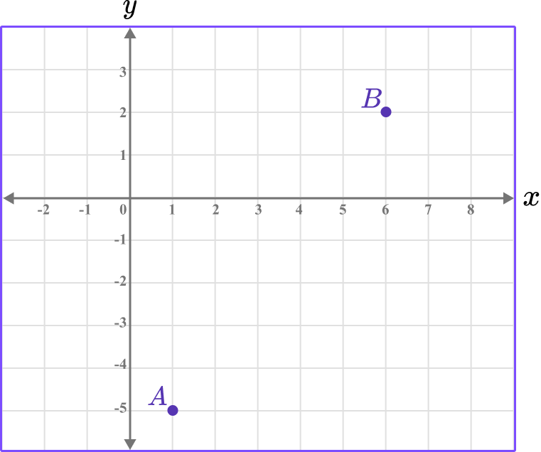 Distance Formula example 2 image 1