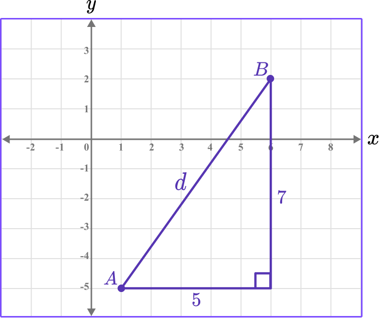 Distance Formula example 2 image 2