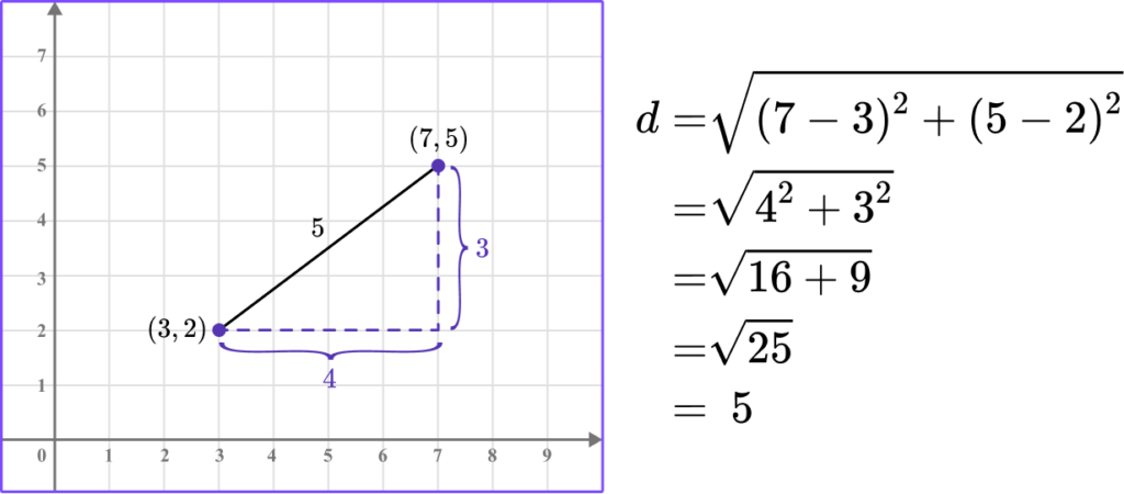 Distance Formula - GCSE Maths - Steps, Examples & Worksheet