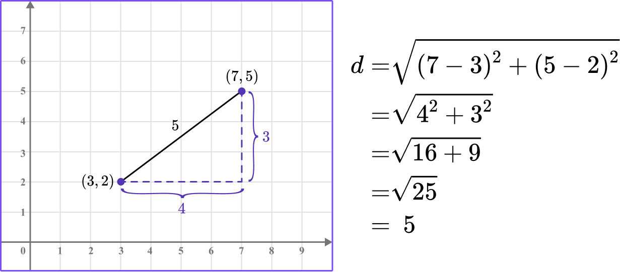 Distance Formula image 1