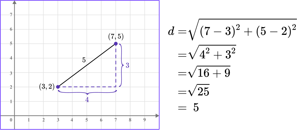 Define Distance Formula Math Term