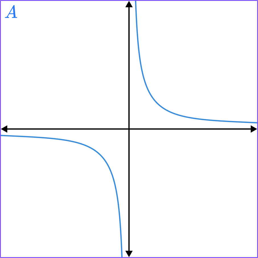 exponential-function-gcse-maths-steps-and-examples