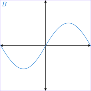 Exponential Function GCSE 1 image 2