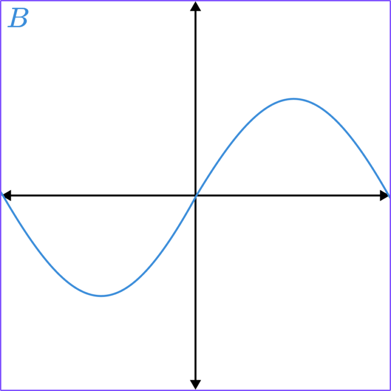 exponential-function-gcse-maths-steps-and-examples