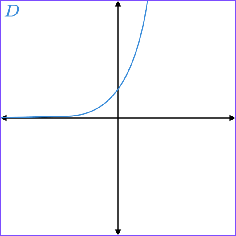 exponential-function-gcse-maths-steps-and-examples