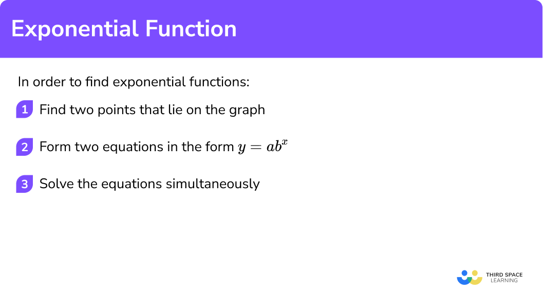 Explain how to find exponential functions