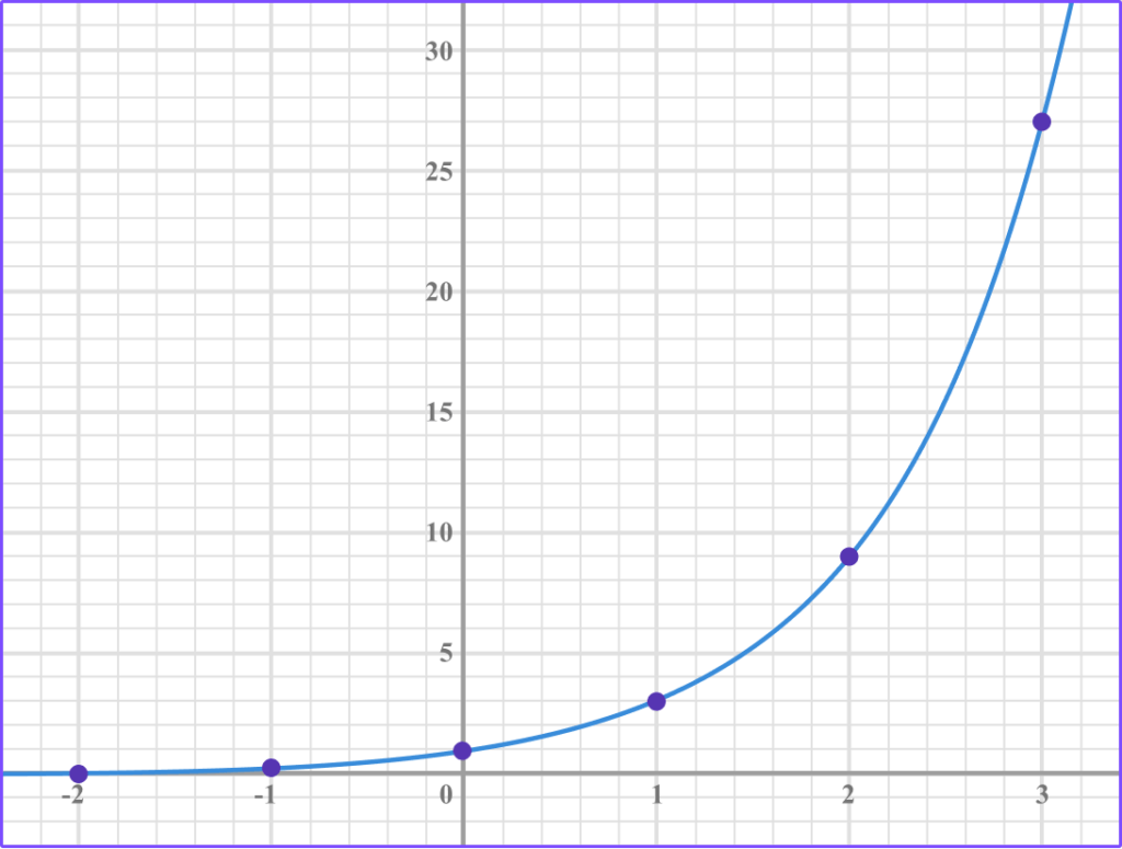 Exponential Function example 1 image 4