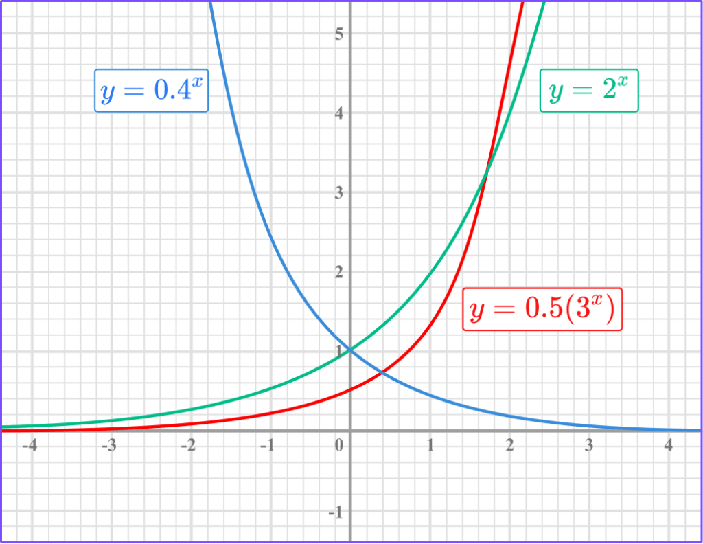 Exponential Function image 1