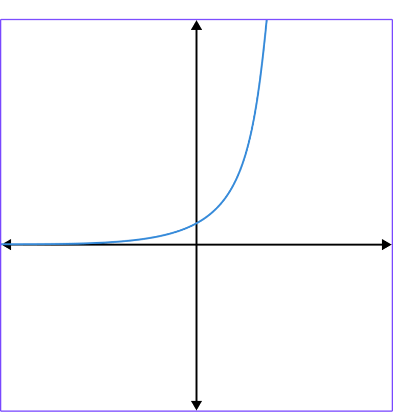 exponential function symbolab